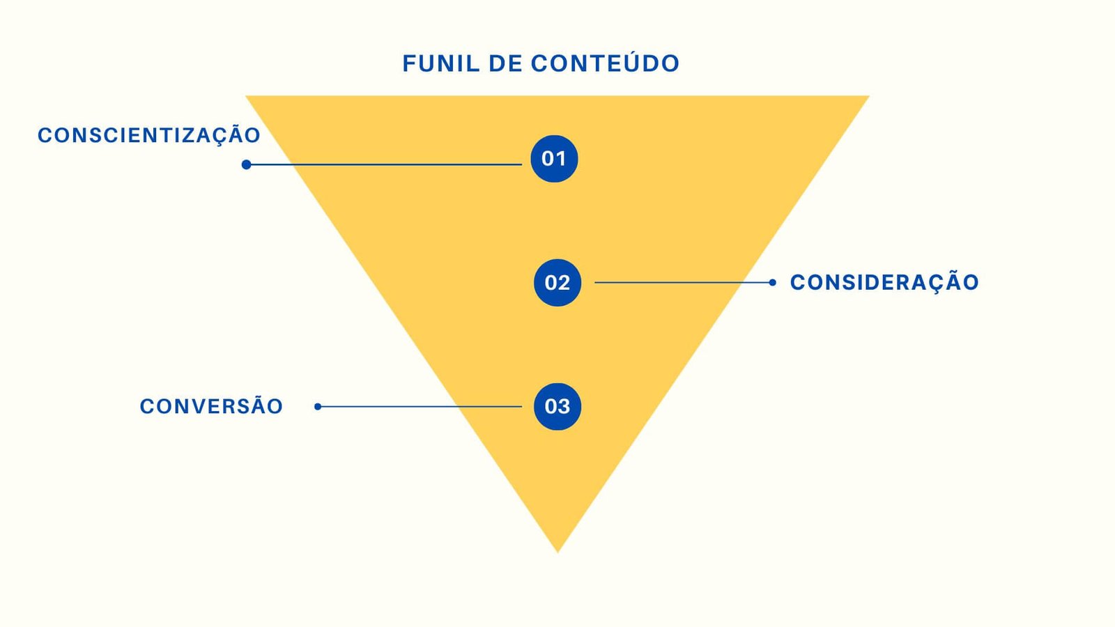O Poder da Estratégia de Conteúdo - Deia Dariva