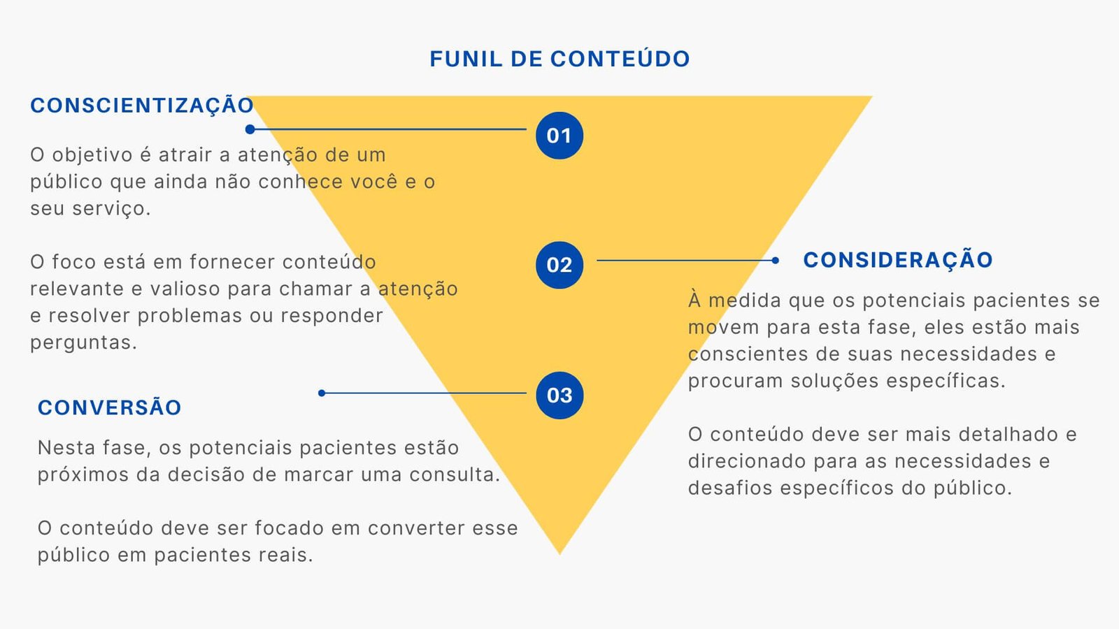 O Poder da Estratégia de Conteúdo - Deia Dariva